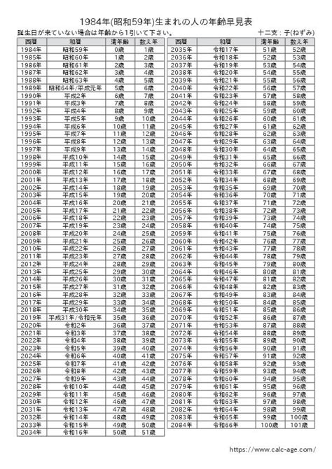 1984年生|1984年（昭和59年）生まれの年齢早見表｜西暦や元 